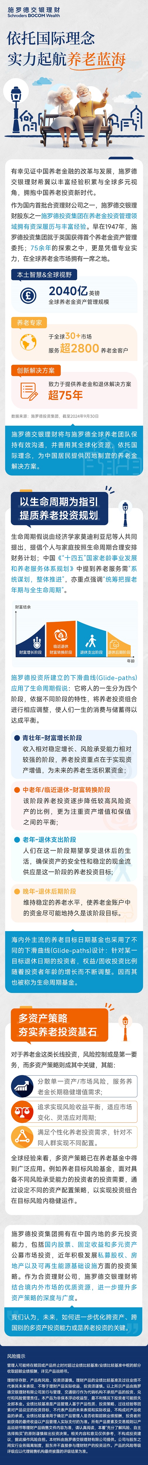养老品牌宣传第二期：依托国际理念，实力启航养老蓝海.jpg