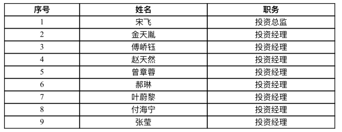 投资人员信息公示（曾章蓉）.jpg