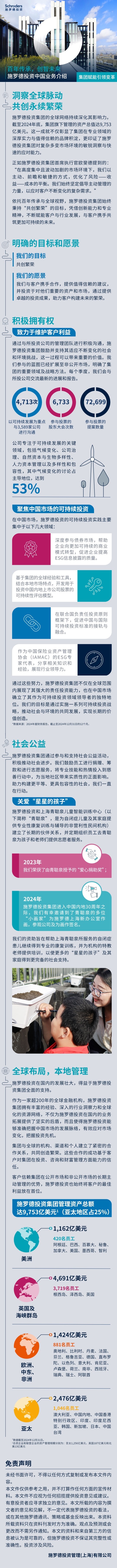 施罗德集团赋能引领未来-长图.jpg