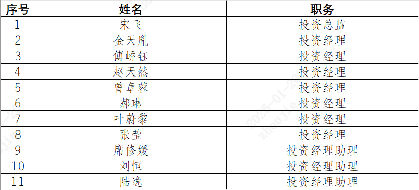 更新投资人员.png